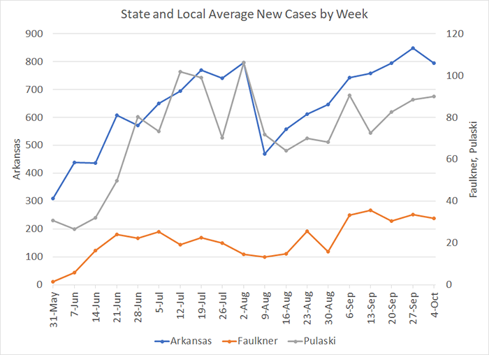 /uploadedimages/News/News_Releases/20201009-4 Average Cases per week.png